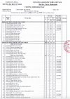 Khung CTĐT và KHĐT 2021