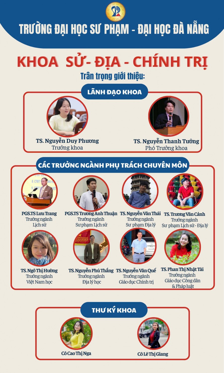 CÁC CHỨC DANH LÃNH ĐẠO, QUẢN LÝ VÀ THƯ KÝ KHOA SỬ - ĐỊA - CHÍNH TRỊ