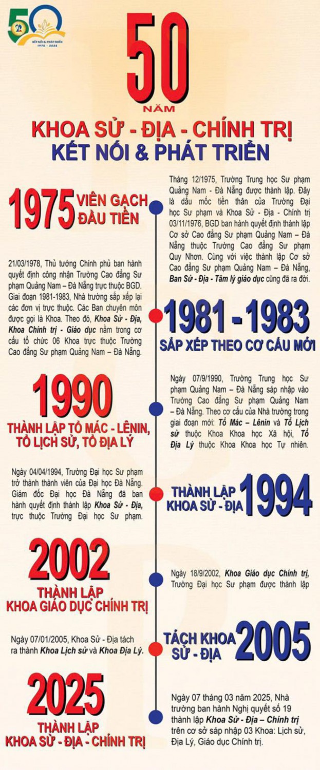 HÀNH TRÌNH 50 NĂM