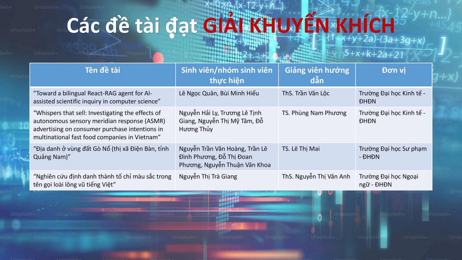 SINH VIÊN KHOA SỬ - ĐỊA - CHÍNH TRỊ ĐẠT GIẢI TẠI GIẢI THƯỞNG KHOA HỌC CÔNG NGHỆ DÀNH CHO SINH VIÊN TRONG CÁC CƠ SỞ GIÁO DỤC ĐẠI HỌC NĂM 2025