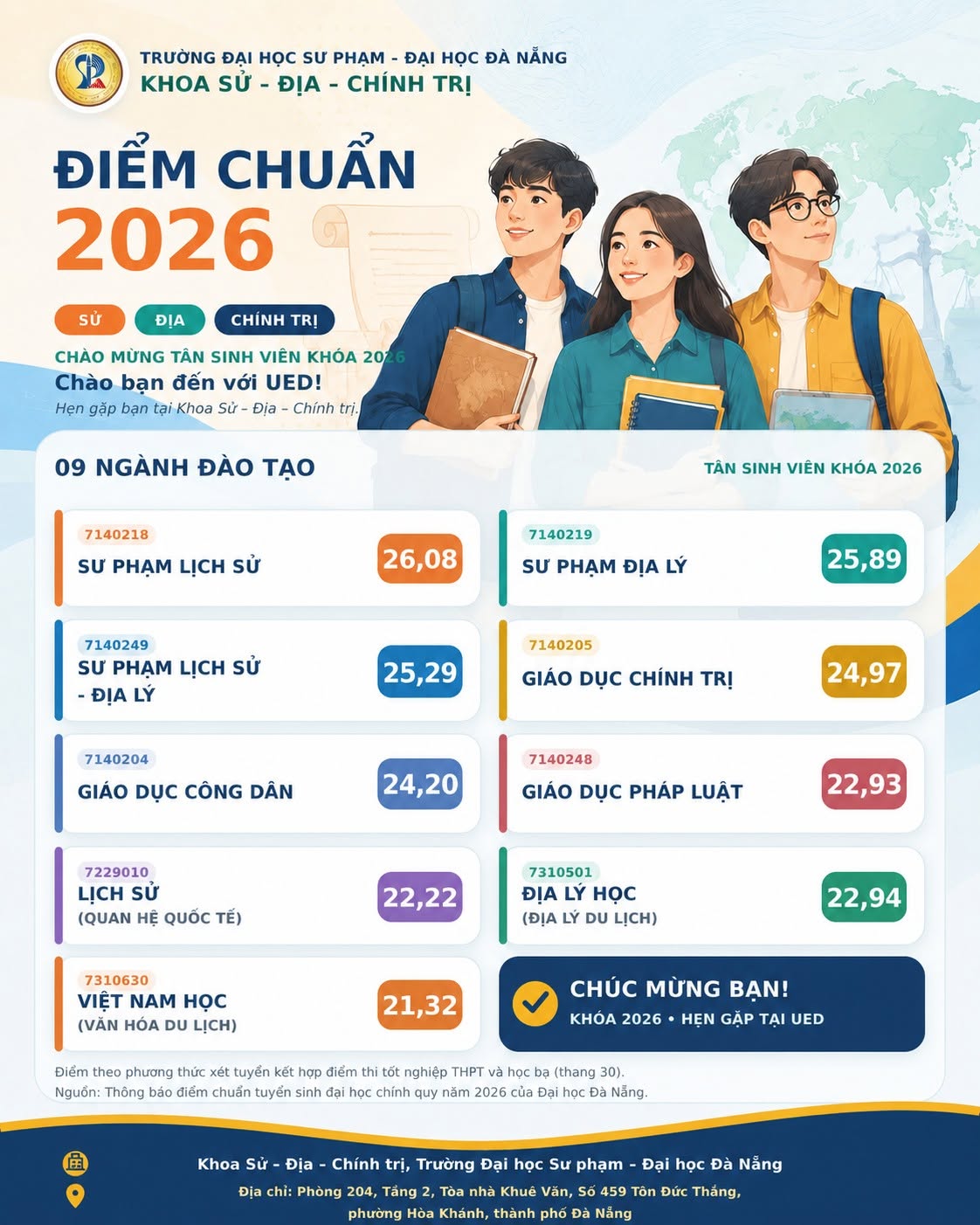 🎉 🎉 ĐIỂM CHUẨN TUYỂN SINH ĐẠI HỌC NĂM 2026