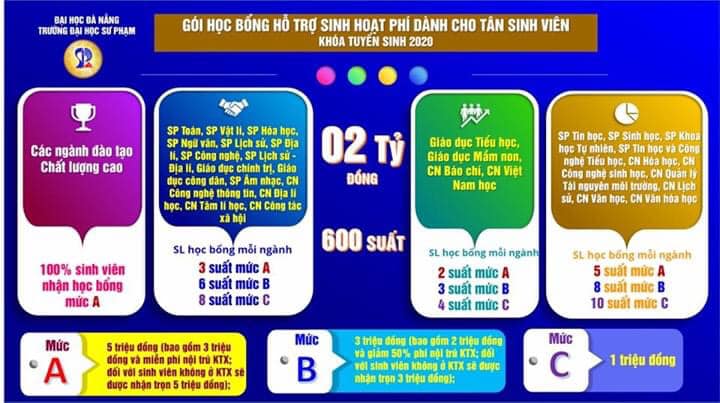 HOT NEWS: TUYỂN SINH 2020 KHOA ĐỊA LÝ, TRƯỜNG ĐHSP - ĐHĐN